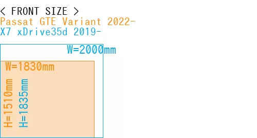 #Passat GTE Variant 2022- + X7 xDrive35d 2019-